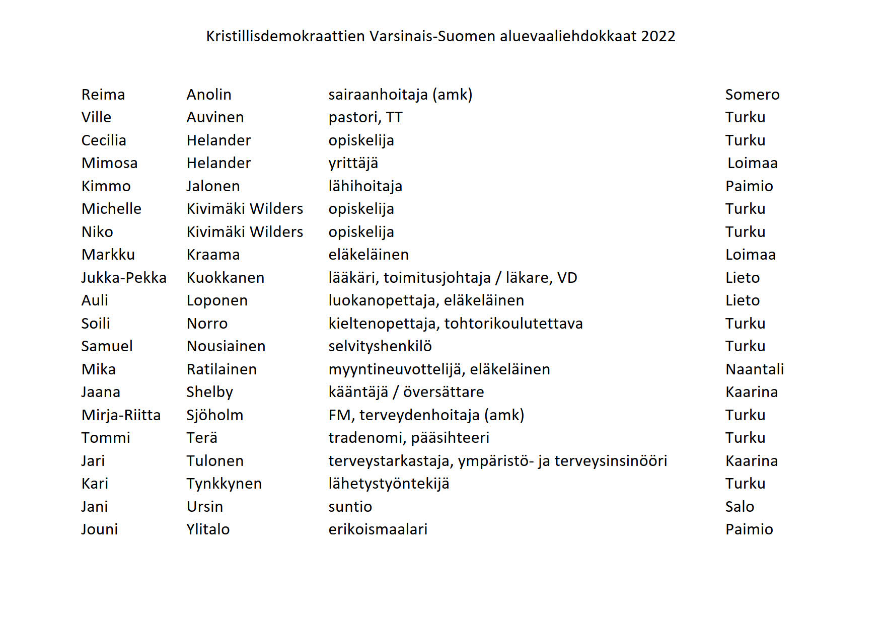 KD_Varsinais-Suomi_-_aluevaaliehdokkaat_2022.jpg